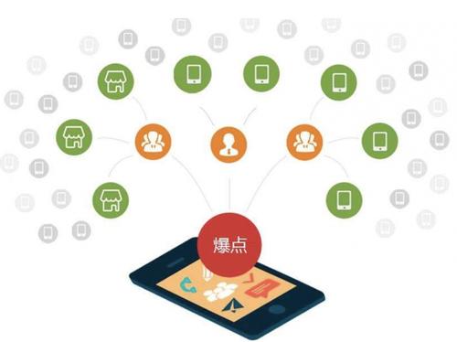汉南为什么越来越多的企业通过软文营销来引流